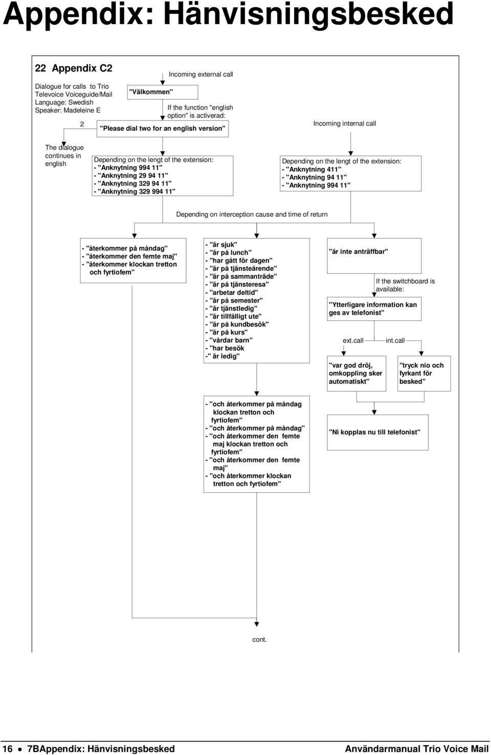 94 11" - "Anknytning 329 94 11" - "Anknytning 329 994 11" Depending on the lengt of the extension: - "Anknytning 411" - "Anknytning 94 11" - "Anknytning 994 11" Depending on interception cause and