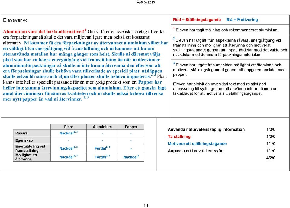 Ni kommer få era förpackningar av återvunnet aluminium vilket har en väldigt liten energiåtgång vid framställning och ni kommer att kunna återanvända metallen hur många gånger som helst.