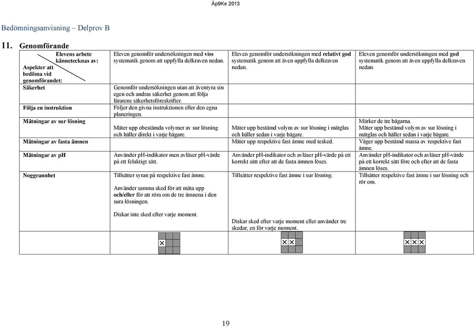 Genomför undersökningen utan att äventyra sin egen och andras säkerhet genom att följa lärarens säkerhetsföreskrifter. Följer den givna instruktionen eller den egna planeringen.