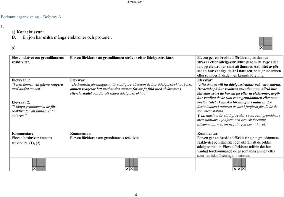 (1), (2) Eleven förklarar att grundämnen strävar efter ädelgasstruktur. De kemiska föreningarna är vanligare eftersom de har ädelgasstruktur.