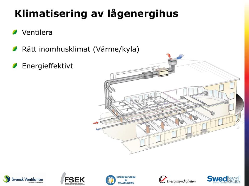 Ventilera Rätt