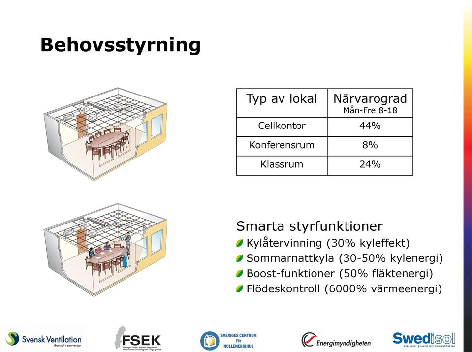 Kylåtervinning (30% kyleffekt) Sommarnattkyla (30-50%