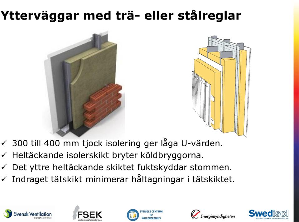 Heltäckande isolerskikt bryter köldbryggorna.