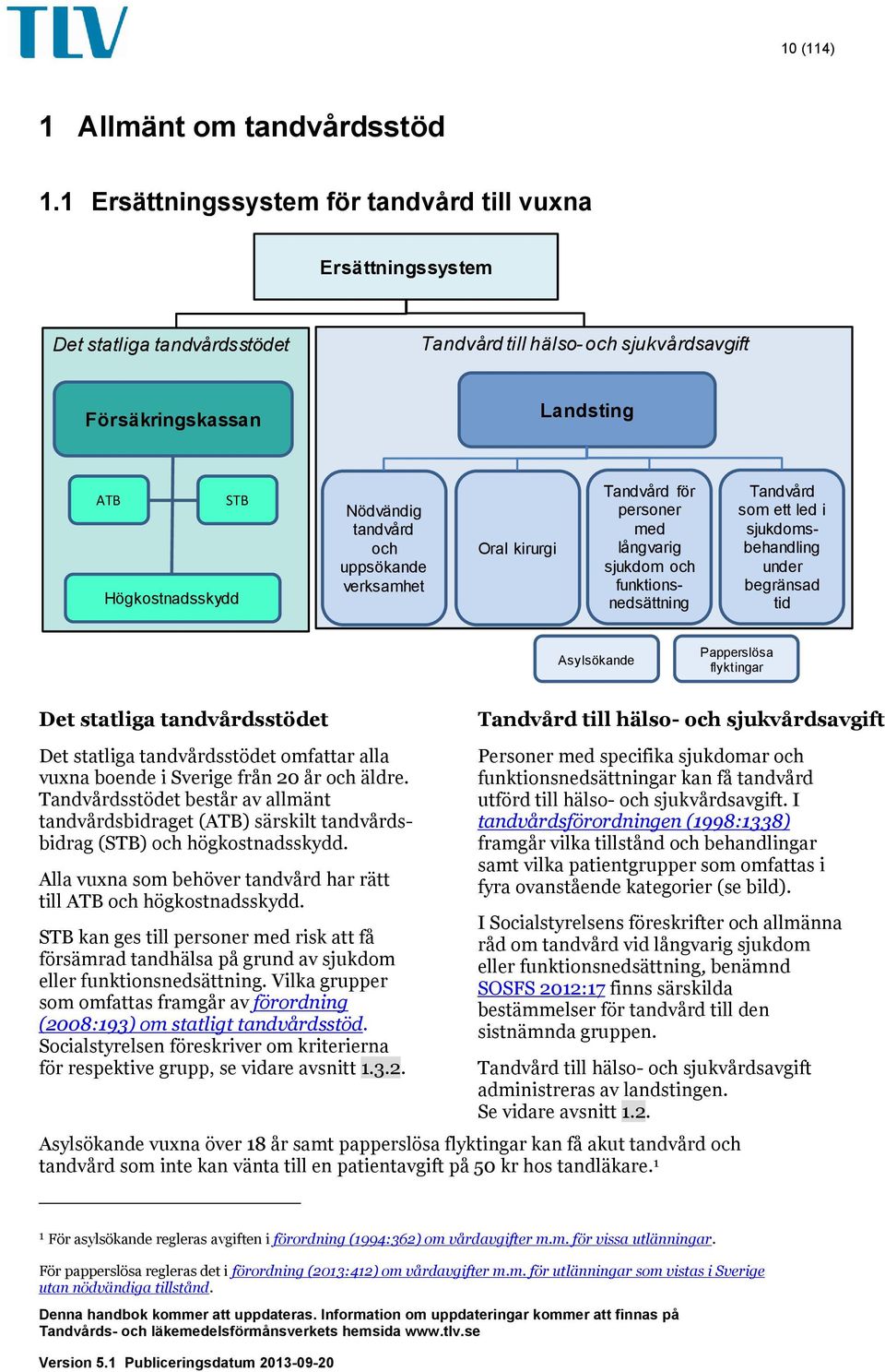 tandvård och uppsökande verksamhet Oral kirurgi Tandvård för personer med långvarig sjukdom och funktionsnedsättning Tandvård som ett led i sjukdomsbehandling under begränsad tid Asylsökande