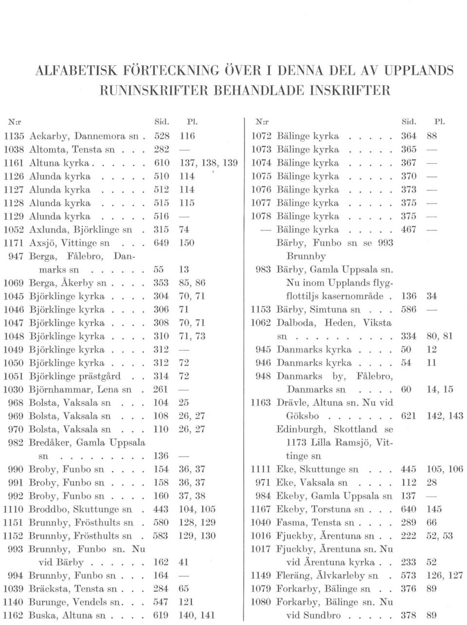 kyrka 515 115 1077 Bälinge kyrka 375 1129 Alunda kyrka 516 1078 Bälinge kyrka 375 1052 Axlunda, Björklingc sn. 315 74 Bälinge kyrka 467 1171 Axsjö, Vittinge sn.