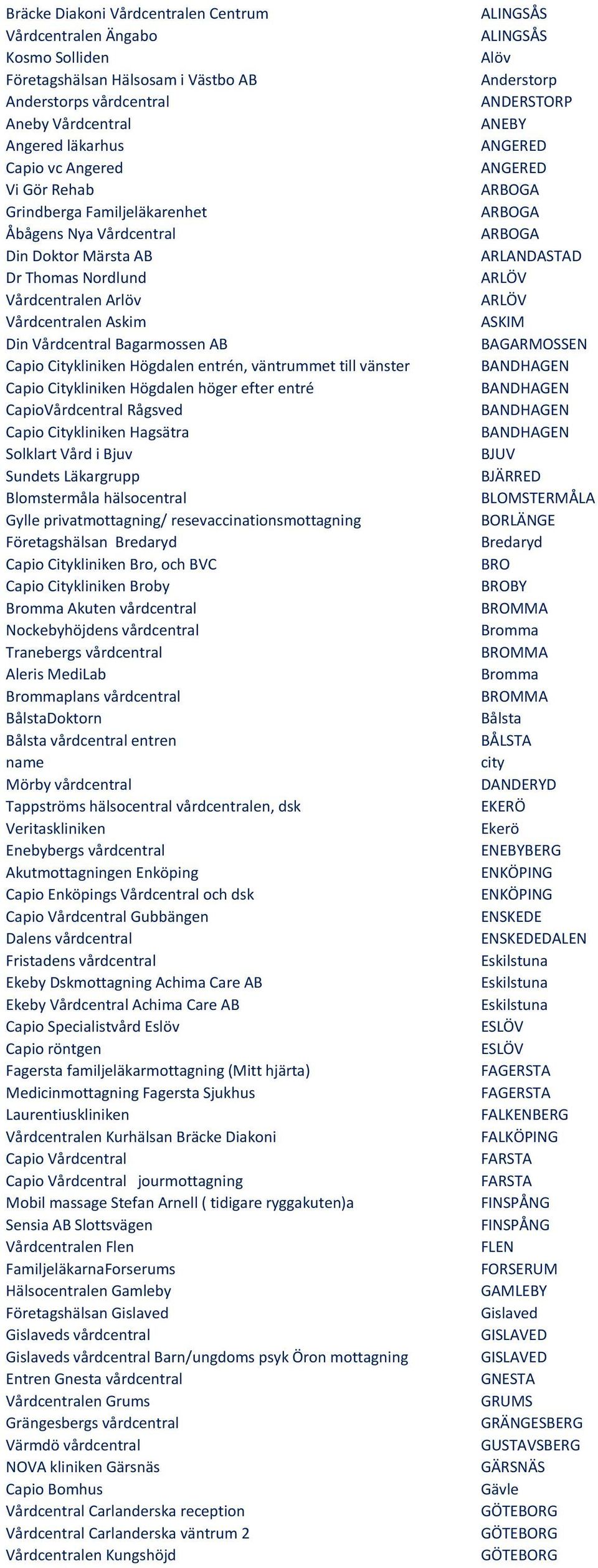 väntrummet till vänster Capio Citykliniken Högdalen höger efter entré CapioVårdcentral Rågsved Capio Citykliniken Hagsätra Solklart Vård i Bjuv Sundets Läkargrupp Blomstermåla hälsocentral Gylle