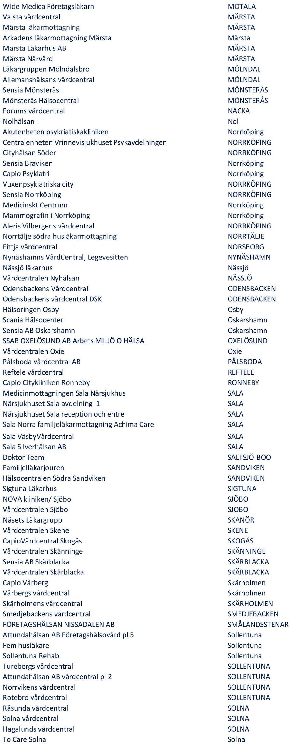 Vuxenpsykiatriska city Sensia Medicinskt Centrum Mammografin i Aleris Vilbergens vårdcentral Norrtälje södra husläkarmottagning Fittja vårdcentral Nynäshamns VårdCentral, Legevesitten Nässjö läkarhus