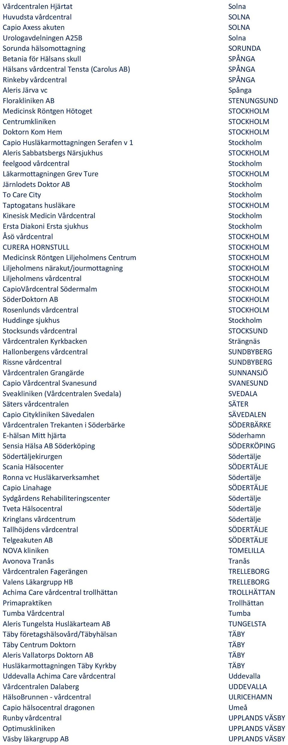 Grev Ture Järnlodets Doktor AB To Care City Taptogatans husläkare Kinesisk Medicin Vårdcentral Ersta Diakoni Ersta sjukhus Åsö vårdcentral CURERA HORNSTULL Medicinsk Röntgen Liljeholmens Centrum
