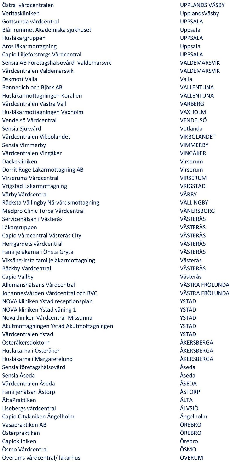 Vårdcentralen Vikbolandet Sensia Vimmerby Vårdcentralen Vingåker Dackekliniken Dorrit Ruge Läkarmottagning AB Virserums Vårdcentral Vrigstad Läkarmottagning Vårby Vårdcentral Råcksta Vällingby