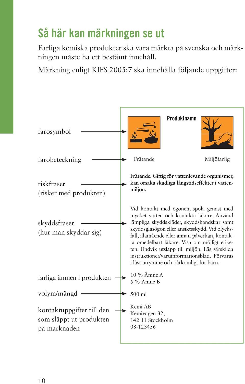 ämnen i produkten volym/mängd kontaktuppgifter till den som släppt ut produkten på marknaden Frätande. Giftig för vattenlevande organismer, kan orsaka skadliga långstidseffekter i vattenmiljön.