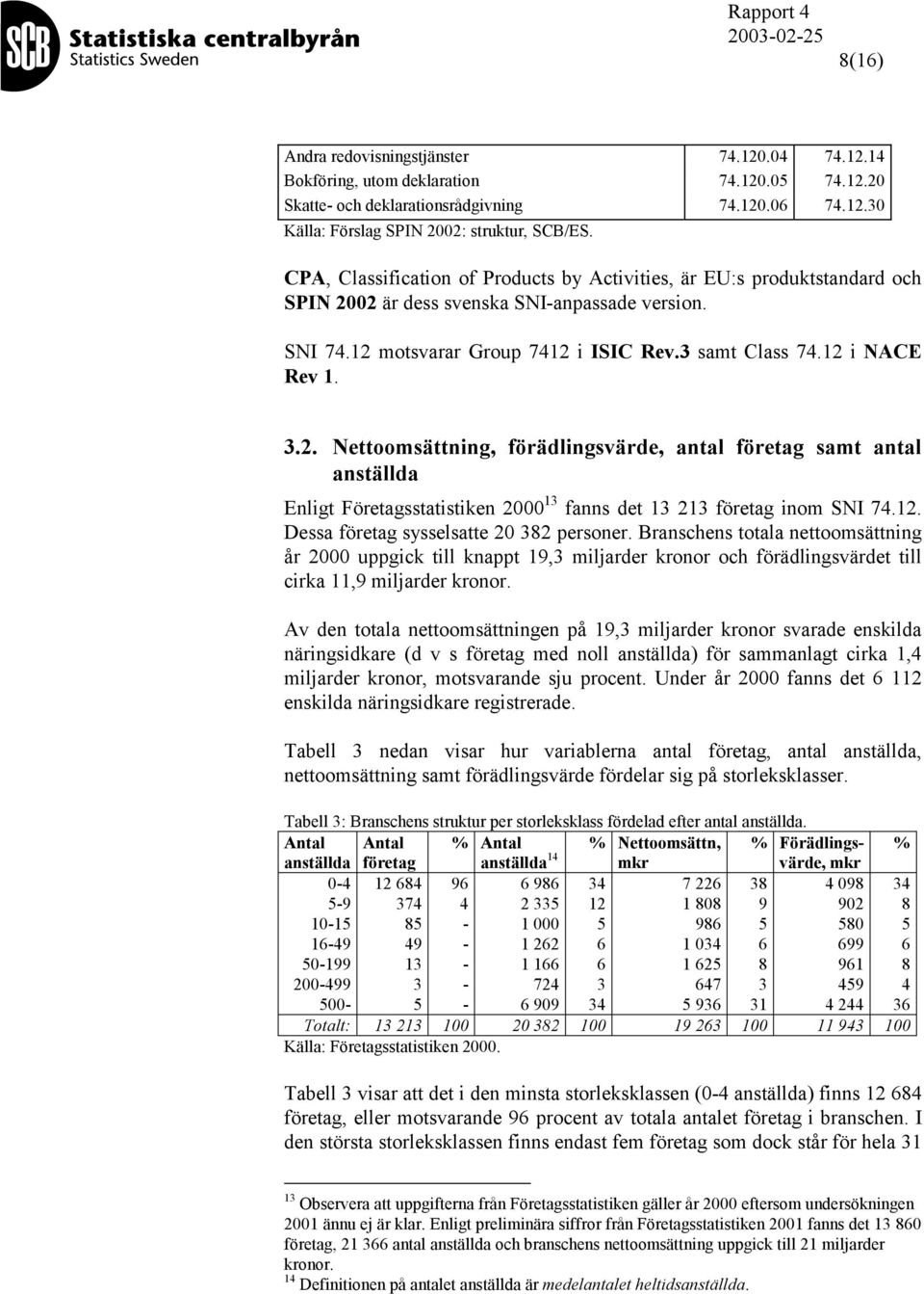 3.2. Nettoomsättning, förädlingsvärde, antal företag samt antal anställda Enligt Företagsstatistiken 2000 13 fanns det 13 213 företag inom SNI 74.12. Dessa företag sysselsatte 20 382 personer.