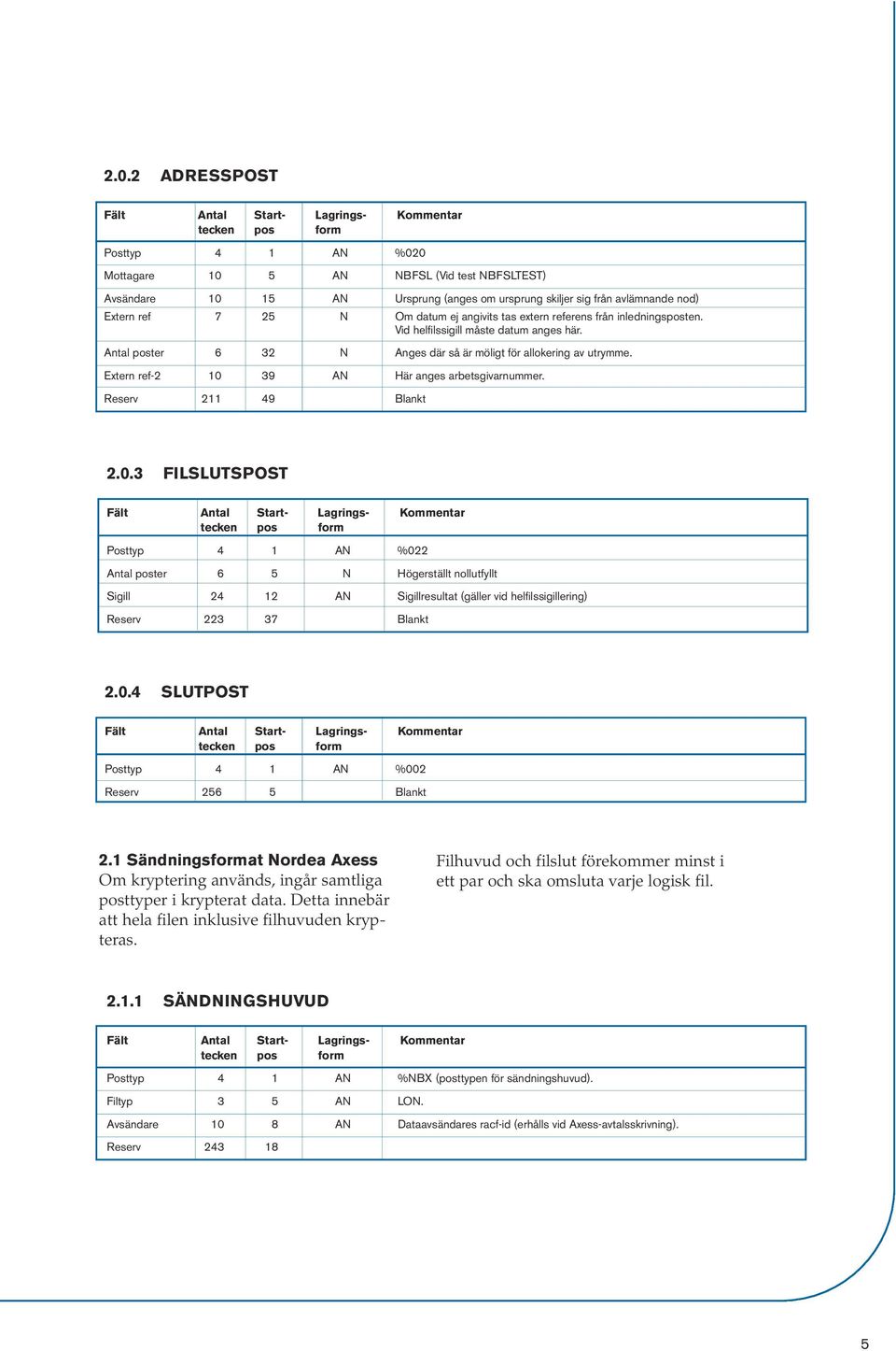 Extern ref-2 10 39 AN Här anges arbetsgivarnummer. Reserv 211 49 Blankt 2.0.3 FILSLUTSPOST Posttyp 4 1 AN %022 Antal poster 6 5 N Högerställt nollutfyllt Sigill 24 12 AN Sigillresultat (gäller vid helfilssigillering) Reserv 223 37 Blankt 2.