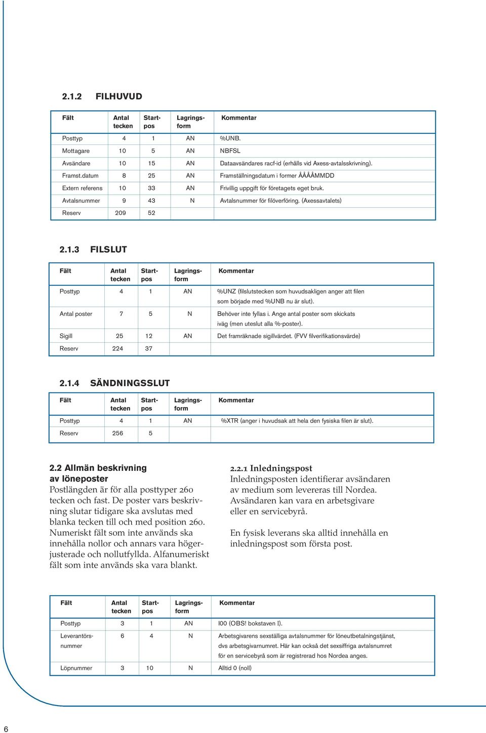 (Axessavtalets) Reserv 209 52 2.1.3 FILSLUT Posttyp 4 1 AN %UNZ (filslutstecken som huvudsakligen anger att filen som började med %UNB nu är slut). Antal poster 7 5 N Behöver inte fyllas i.