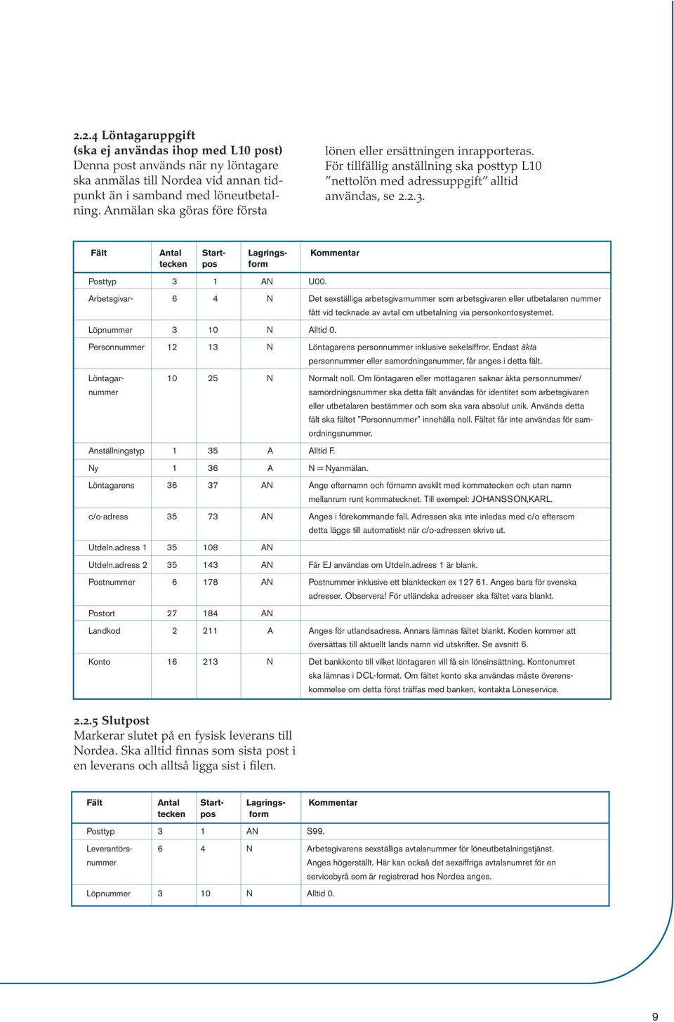 Arbetsgivar- 6 4 N Det sexställiga arbetsgivarnummer som arbetsgivaren eller utbetalaren nummer fått vid tecknade av avtal om utbetalning via personkontosystemet. Löpnummer 3 10 N Alltid 0.