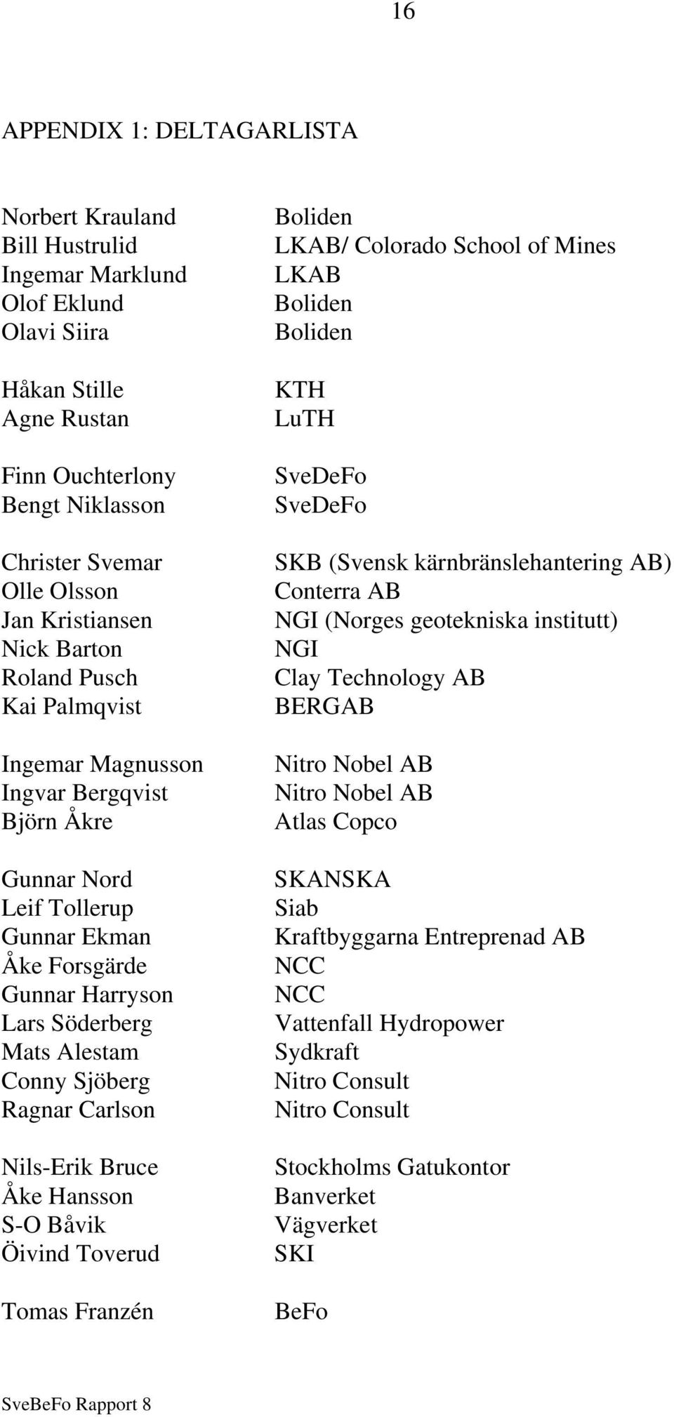 Sjöberg Ragnar Carlson Nils-Erik Bruce Åke Hansson S-O Båvik Öivind Toverud Tomas Franzén Boliden LKAB/ Colorado School of Mines LKAB Boliden Boliden KTH LuTH SveDeFo SveDeFo SKB (Svensk