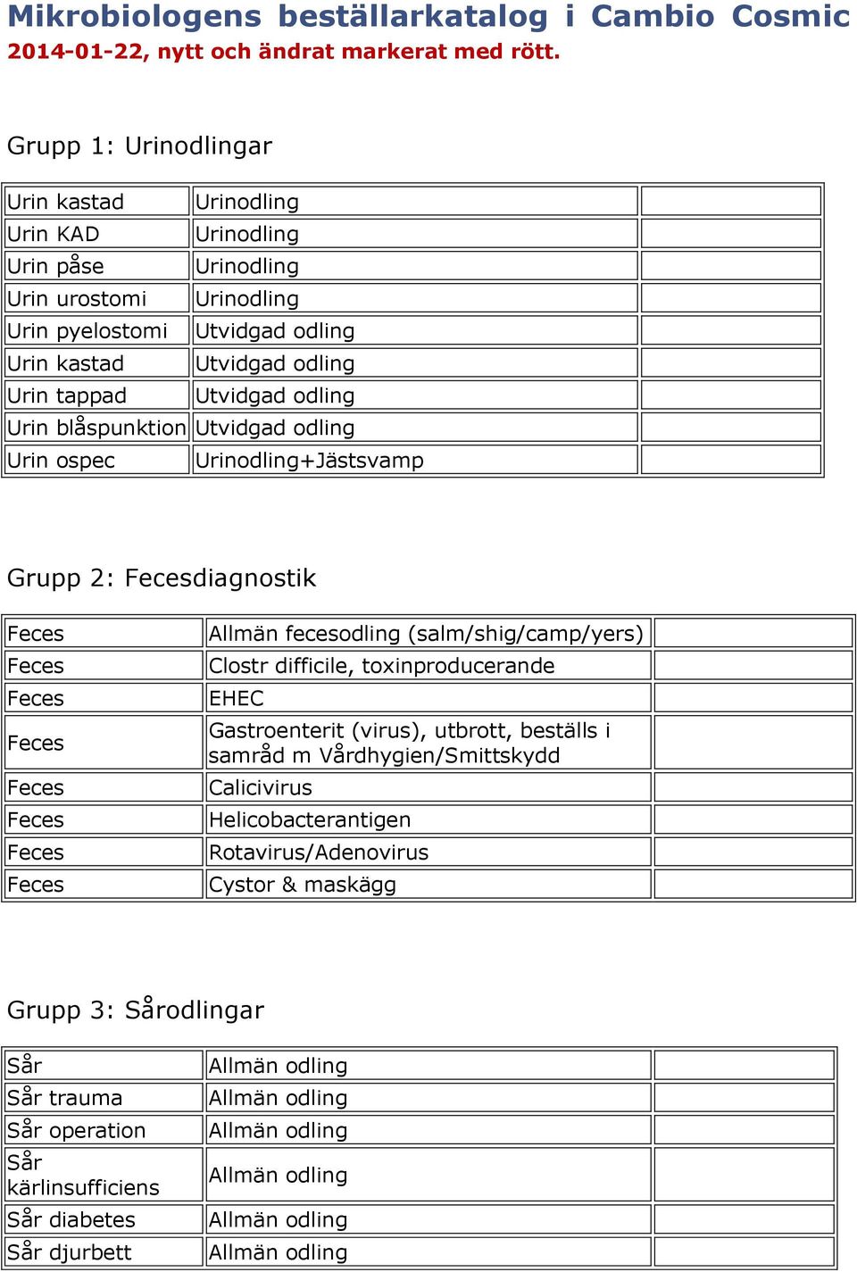 tappad Utvidgad odling Urin blåspunktion Utvidgad odling Urin ospec Urinodling+Jästsvamp Grupp 2: diagnostik Allmän fecesodling (salm/shig/camp/yers) Clostr difficile,