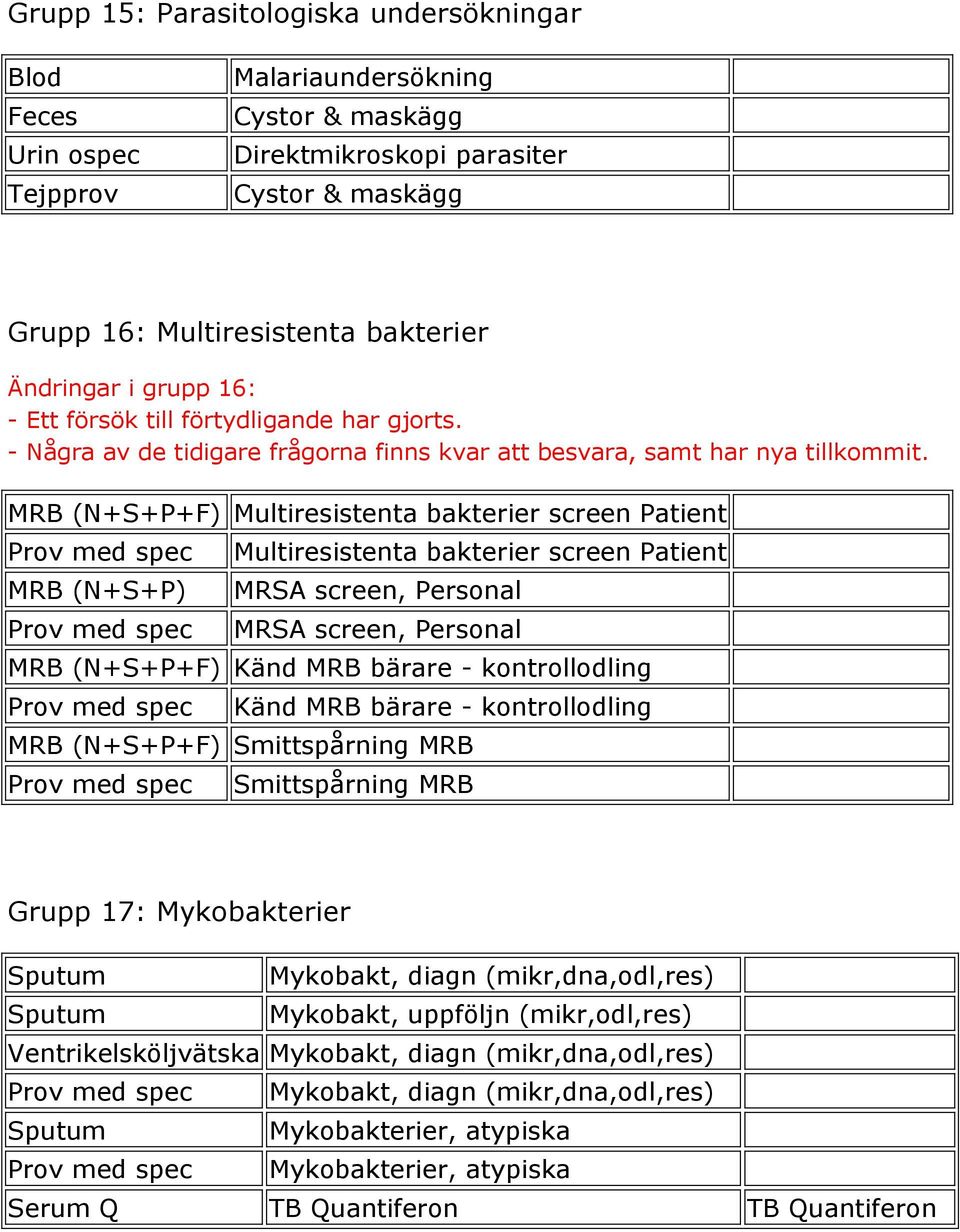 MRB (N+S+P+F) Multiresistenta bakterier screen Patient MRB (N+S+P) Multiresistenta bakterier screen Patient MRSA screen, Personal MRSA screen, Personal MRB (N+S+P+F) Känd MRB bärare - kontrollodling