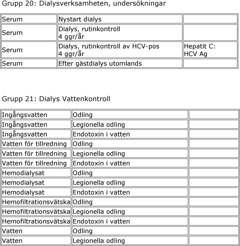 Odling Vatten för tillredning Legionella odling Vatten för tillredning Endotoxin i vatten Hemodialysat Odling Hemodialysat Legionella odling Hemodialysat