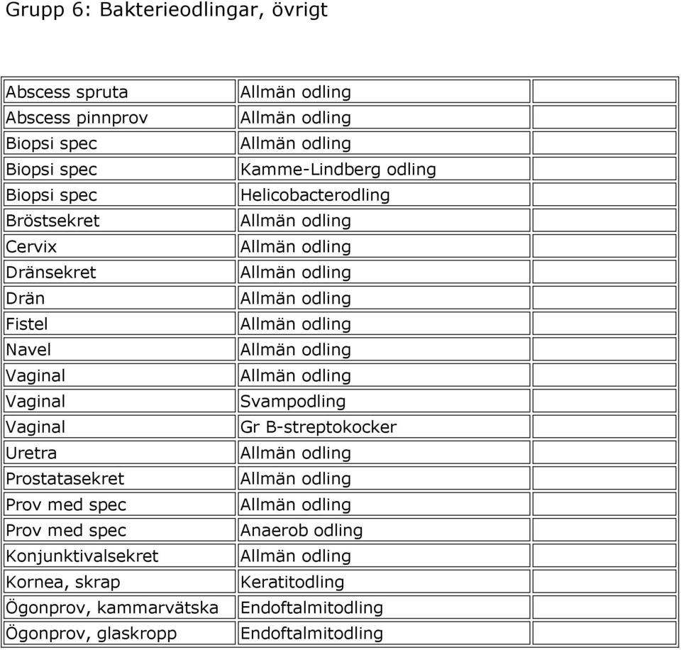 Konjunktivalsekret Kornea, skrap Ögonprov, kammarvätska Ögonprov, glaskropp Kamme-Lindberg odling