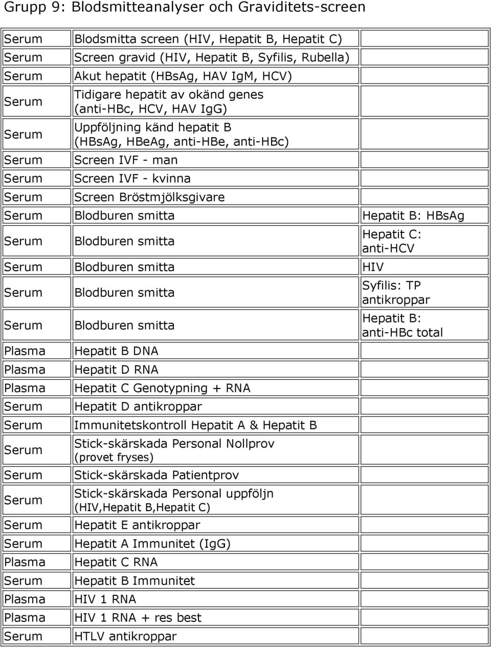 Blodburen smitta Blodburen smitta HIV Blodburen smitta Blodburen smitta Hepatit B DNA Hepatit D RNA Hepatit C Genotypning + RNA Hepatit D antikroppar Immunitetskontroll Hepatit A & Hepatit B