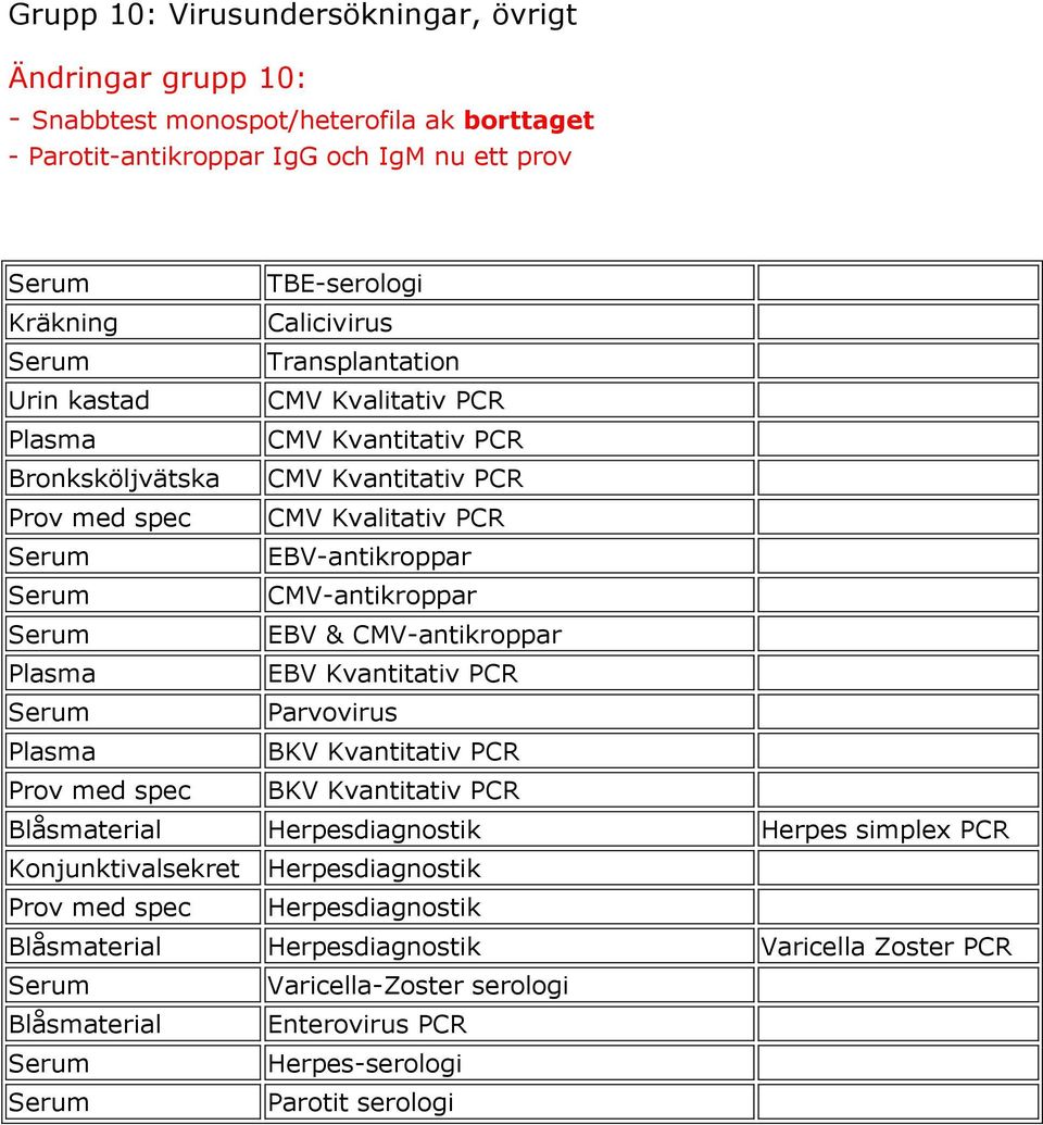 CMV-antikroppar EBV & CMV-antikroppar EBV Kvantitativ PCR Parvovirus BKV Kvantitativ PCR BKV Kvantitativ PCR Blåsmaterial Herpesdiagnostik Herpes simplex PCR