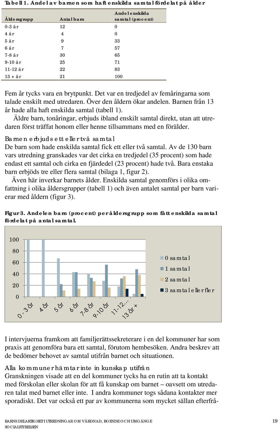 samtal (procent) Fem år tycks vara en brytpunkt. Det var en tredjedel av femåringarna som talade enskilt med utredaren. Över den åldern ökar andelen.