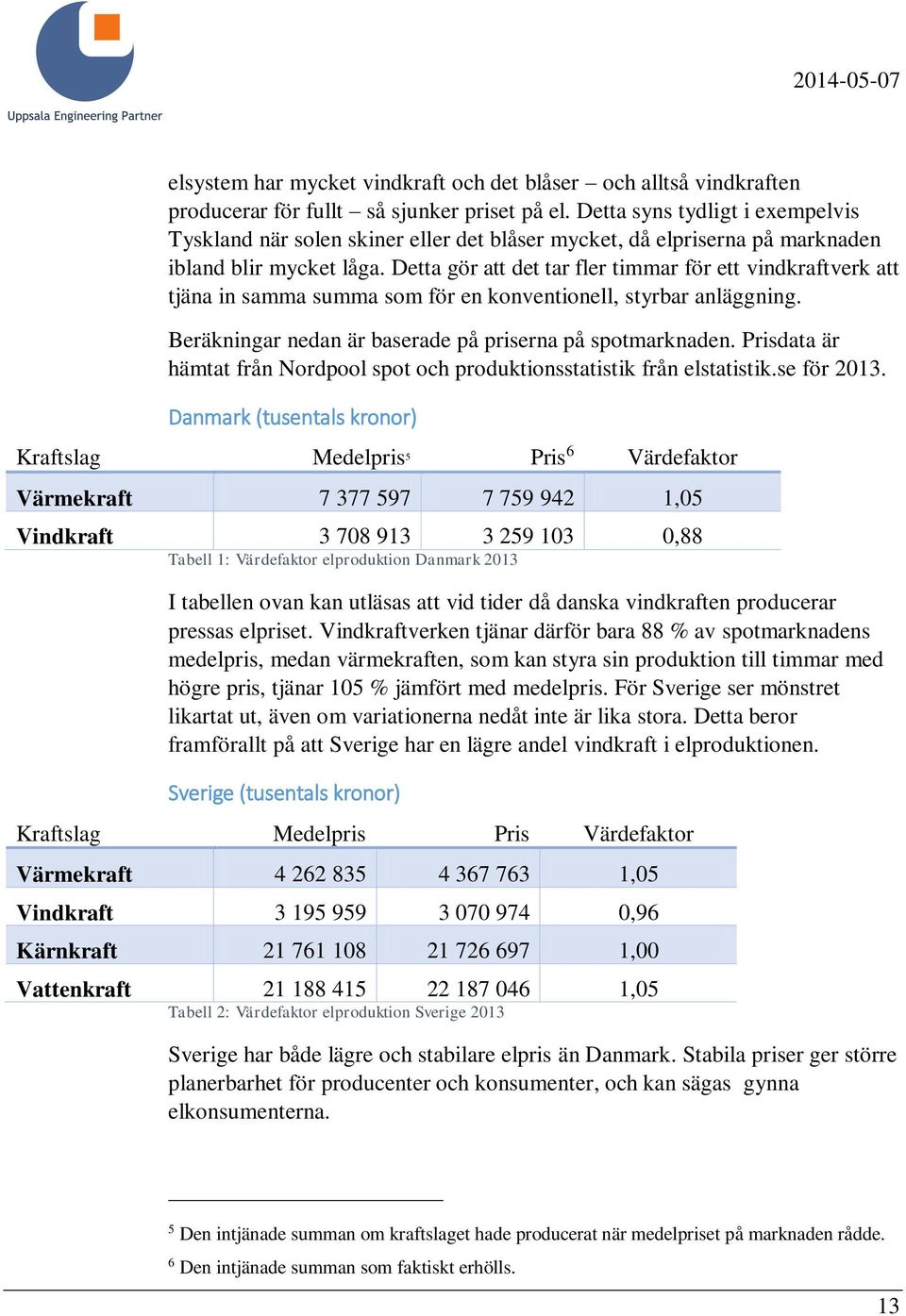 Detta gör att det tar fler timmar för ett vindkraftverk att tjäna in samma summa som för en konventionell, styrbar anläggning. Beräkningar nedan är baserade på priserna på spotmarknaden.