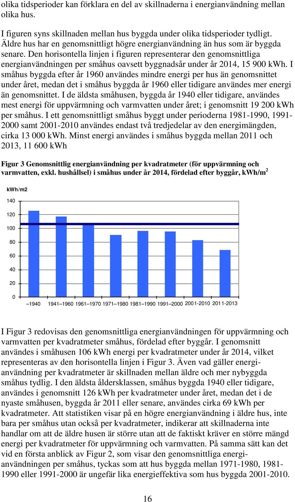 Den horisontella linjen i figuren representerar den genomsnittliga energianvändningen per småhus oavsett byggnadsår under år 2014, 15 900 kwh.