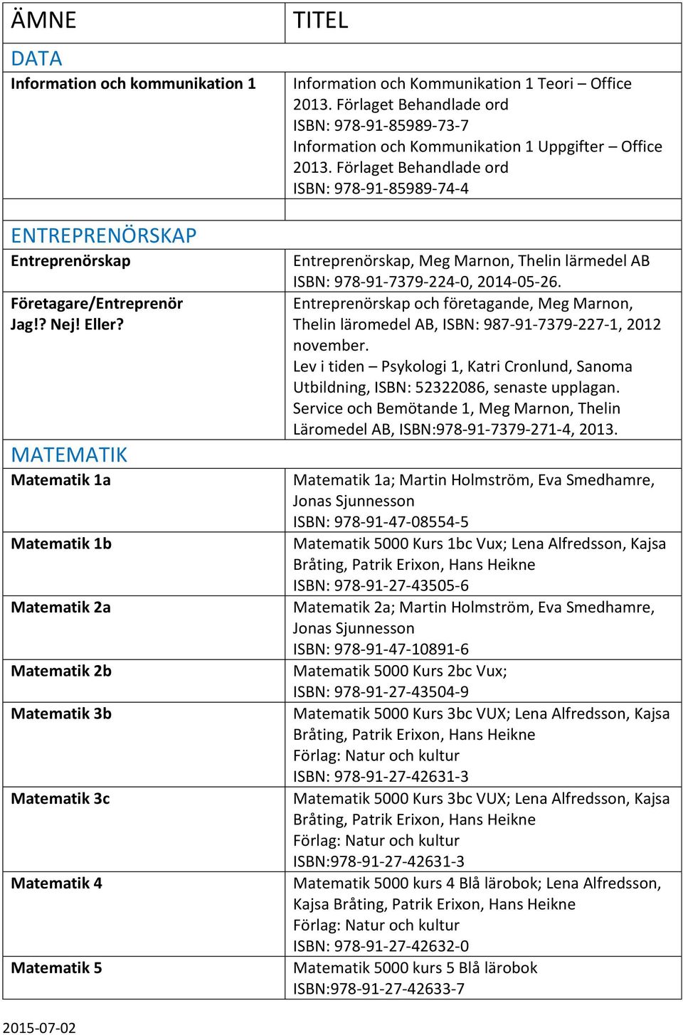 Förlaget Behandlade ord ISBN: 978-91-85989-73-7 Information och Kommunikation 1 Uppgifter Office 2013.