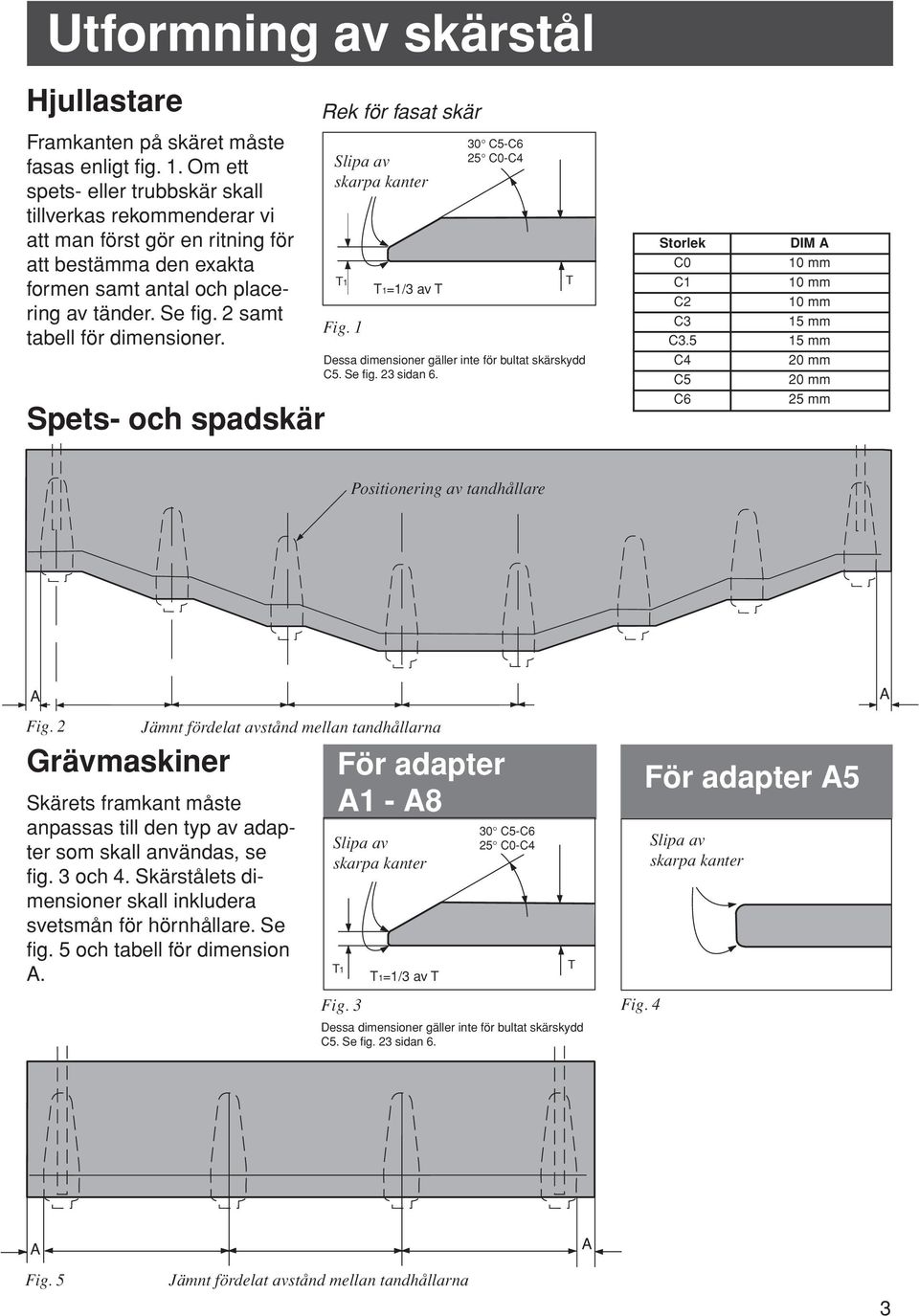 2 samt tabell för dimensioner. Spets- och spadskär Rek för fasat skär Slipa av skarpa kanter Fig. 1 =1/3 av T 30 C-C6 2 C0-C4 Dessa dimensioner gäller inte för bultat skärskydd C. Se fig. 23 sidan 6.