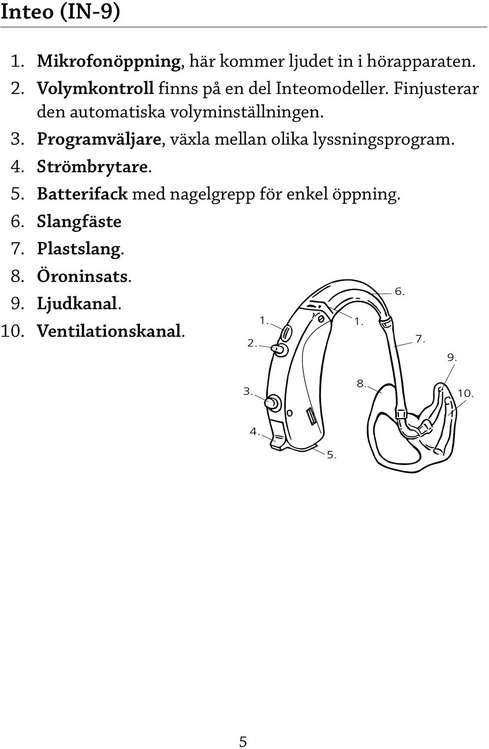 Programväljare, växla mellan olika lyssningsprogram. 4. Strömbrytare. 5.