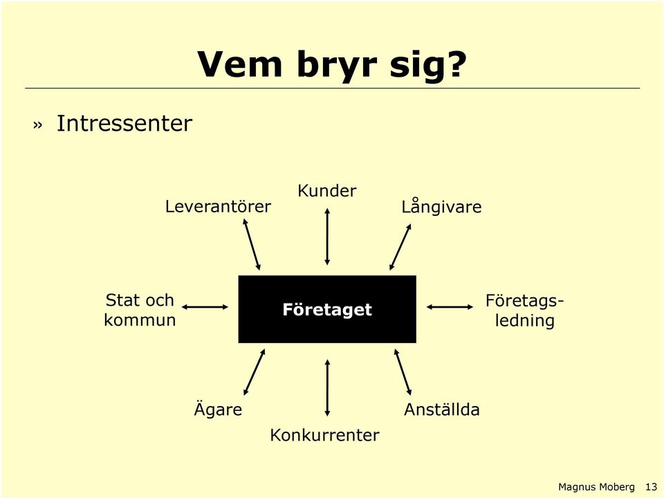 Långivare Stat och kommun Företaget