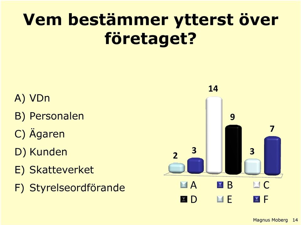 Kunden E) Skatteverket F)