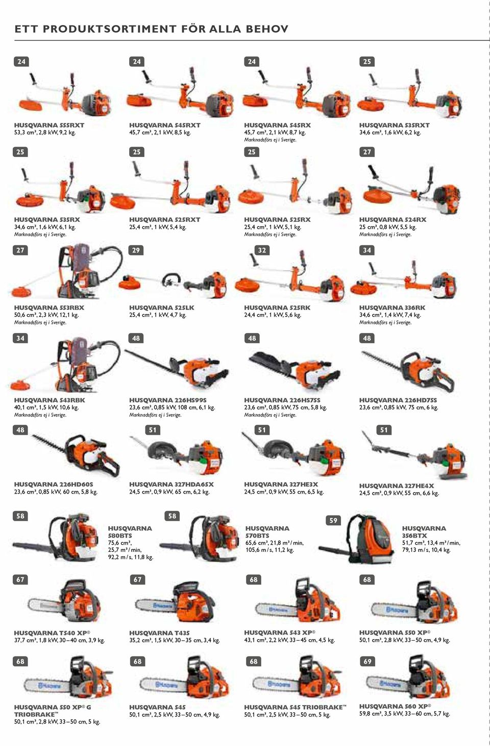 HUSQVARNA 525RX 25,4 cm, 1 kw, 5,1 kg. Marknadsförs ej i Sverige. HUSQVARNA 524RX 25 cm, 0,8 kw, 5,5 kg. Marknadsförs ej i Sverige. 27 29 32 34 HUSQVARNA 553RBX 50,6 cm, 2,3 kw, 12,1 kg.