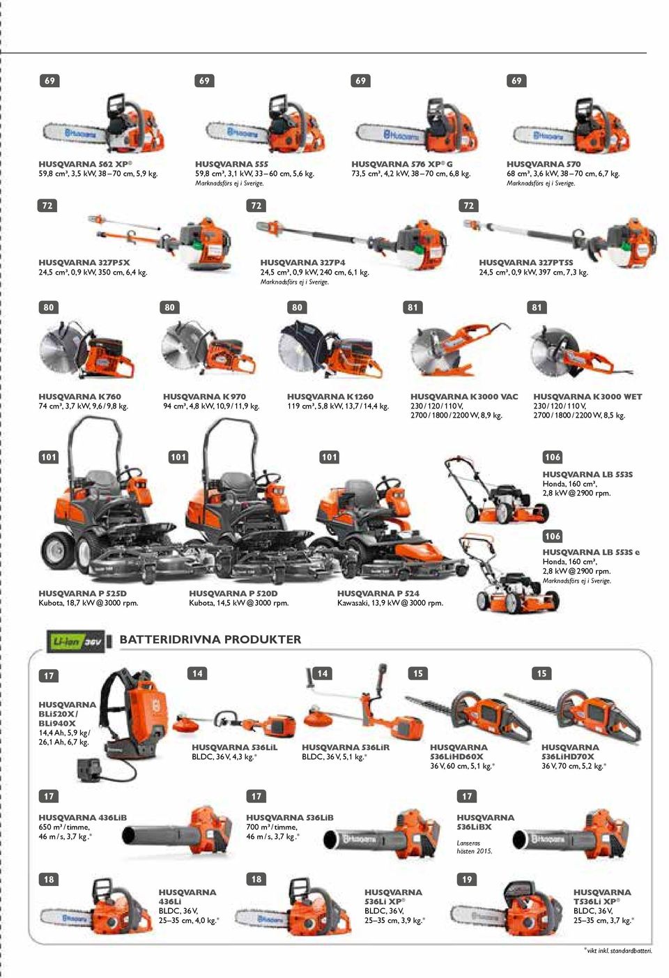 Marknadsförs ej i Sverige. HUSQVARNA 327PT5S 24,5 cm, 0,9 kw, 397 cm, 7,3 kg. 80 80 80 81 81 HUSQVARNA K 760 74 cm, 3,7 kw, 9,6 / 9,8 kg. HUSQVARNA K 970 94 cm, 4,8 kw, 10,9 / 11,9 kg.