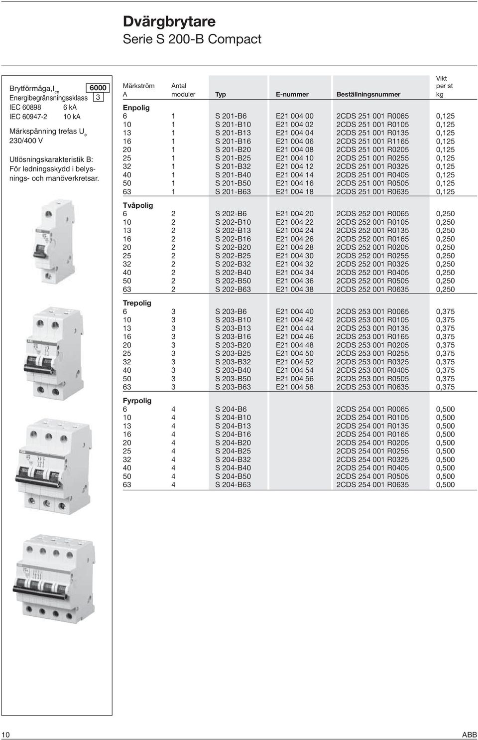 Vikt Märkström Antal per st A moduler Typ E-nummer Beställningsnummer kg Enpolig 6 1 S 201-B6 E21 004 00 2CDS 251 001 R0065 0,125 10 1 S 201-B10 E21 004 02 2CDS 251 001 R0105 0,125 13 1 S 201-B13 E21