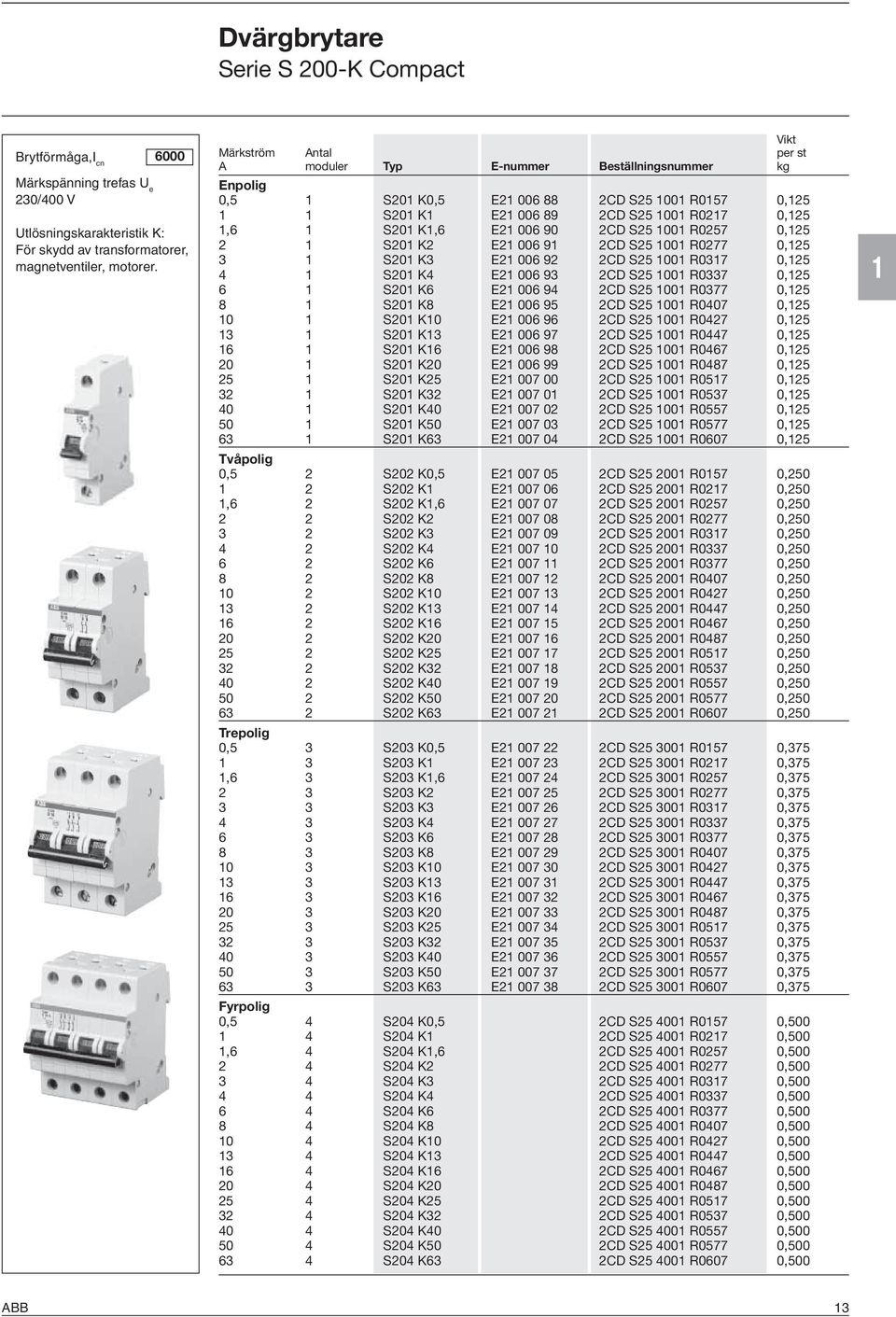 E21 006 90 2CD S25 1001 R0257 0,125 2 1 S201 K2 E21 006 91 2CD S25 1001 R0277 0,125 3 1 S201 K3 E21 006 92 2CD S25 1001 R0317 0,125 4 1 S201 K4 E21 006 93 2CD S25 1001 R0337 0,125 6 1 S201 K6 E21 006