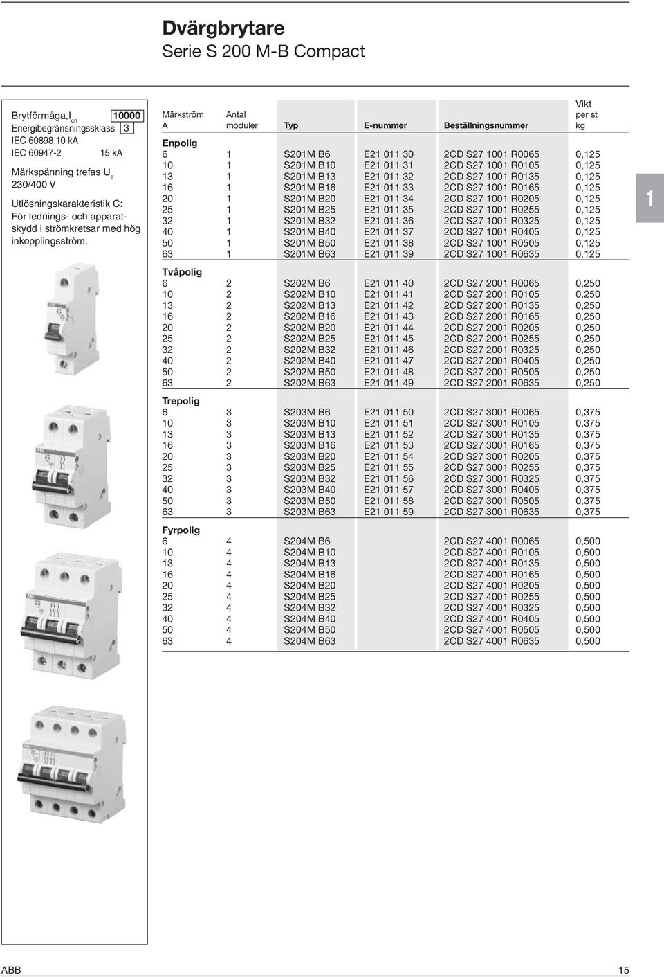 Vikt Märkström Antal per st A moduler Typ E-nummer Beställningsnummer kg Enpolig 6 1 S201M B6 E21 011 30 2CD S27 1001 R0065 0,125 10 1 S201M B10 E21 011 31 2CD S27 1001 R0105 0,125 13 1 S201M B13 E21