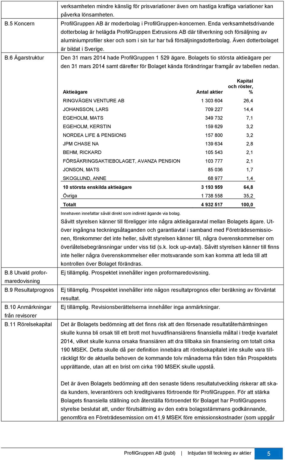 Även dotterbolaget är bildat i Sverige. B.6 Ägarstruktur Den 31 mars 2014 hade ProfilGruppen 1 529 ägare.