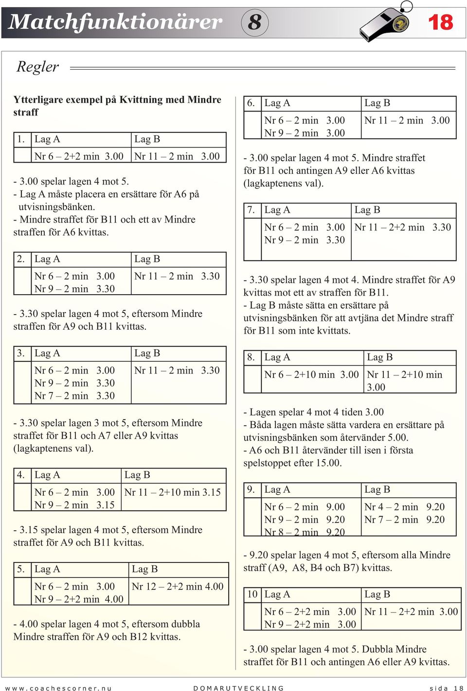 30 spelar lagen 4 mot 5, eftersom Mindre straffen för A9 och B11 kvittas. 3. Lag A Lag B Nr 6 2 min 3.00 Nr 9 2 min 3.30 Nr 7 2 min 3.30 Nr 11 2 min 3.30-3.