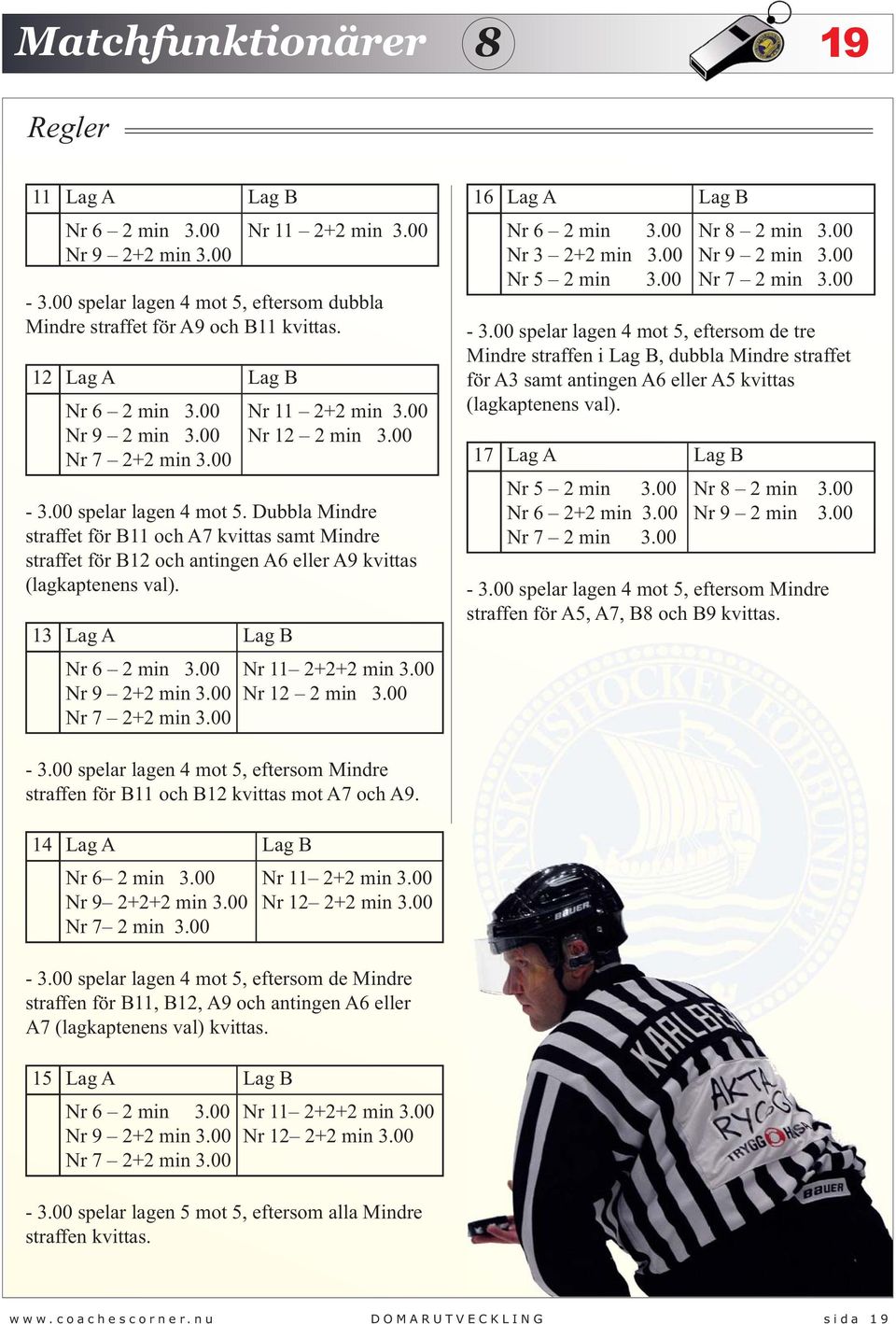 Dubbla Mindre straffet för B11 och A7 kvittas samt Mindre straffet för B12 och antingen A6 eller A9 kvittas (lagkaptenens val). 13 Lag A Lag B Nr 6 2 min 3.00 Nr 9 2+2 min 3.00 Nr 7 2+2 min 3.