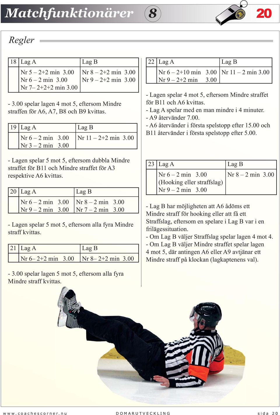 20 Lag A Lag B Nr 6 2 min 3.00 Nr 9 2 min 3.00 Nr 2 min 3.00 Nr 7 2 min 3.00 - Lagen spelar 5 mot 5, eftersom alla fyra Mindre straff kvittas. 21 Lag A Lag B Nr 6 2+2 min 3.00 Nr 2+2 min 3.