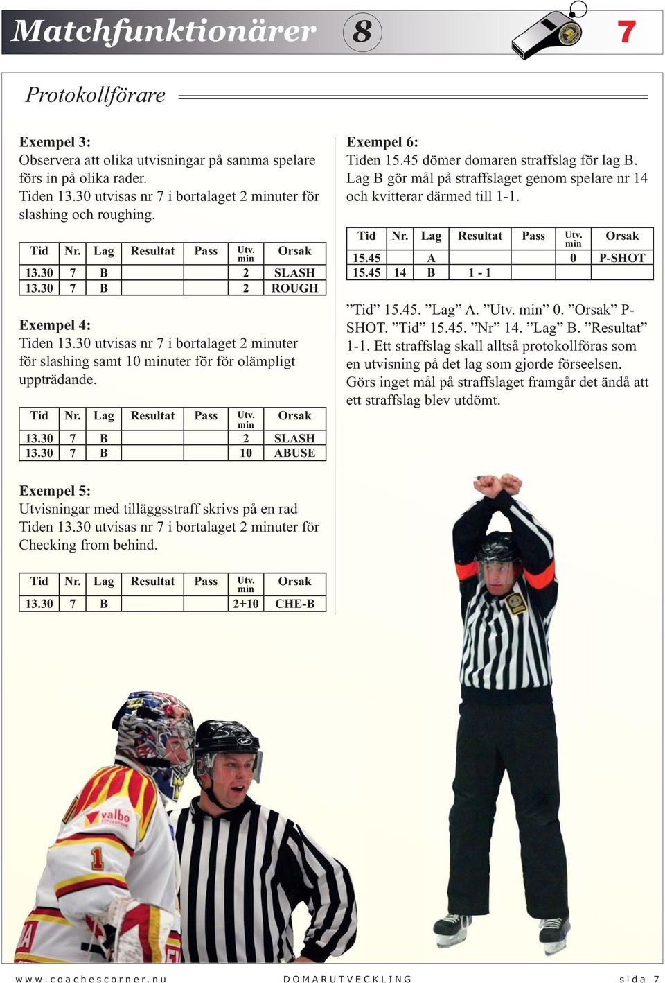 Lag Resultat Pass Utv. min Orsak 13.30 7 B 2 SLASH 13.30 7 B 10 ABUSE Exempel 6: Tiden 15.45 dömer domaren straffslag för lag B.