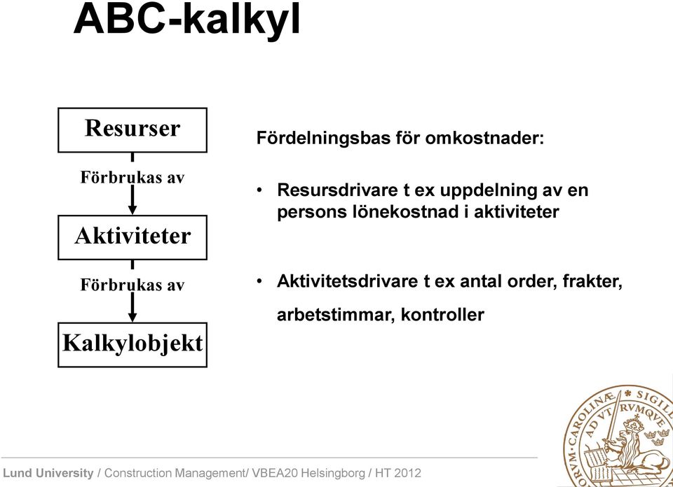 ex uppdelning av en persons lönekostnad i aktiviteter