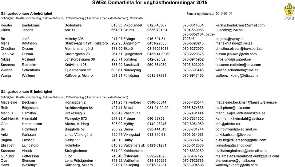 se Bo Jenå Holmby 306 247 97 Flyinge 046-521 84 070-6852184, 0709-790546 bo.jena@spray.se Marie Knutsson Starbyvägen 191, Källetorp 262 95 Ängelholm 0431-29035 070-5390213 marieknutsson@live.