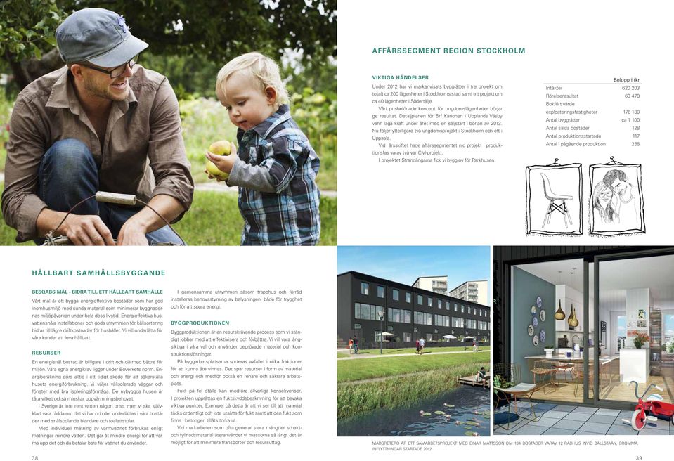 Nu följer ytterligare två ungdomsprojekt i Stockholm och ett i Uppsala. Vid årsskiftet hade affärssegmentet nio projekt i produktionsfas varav två var CM-projekt.