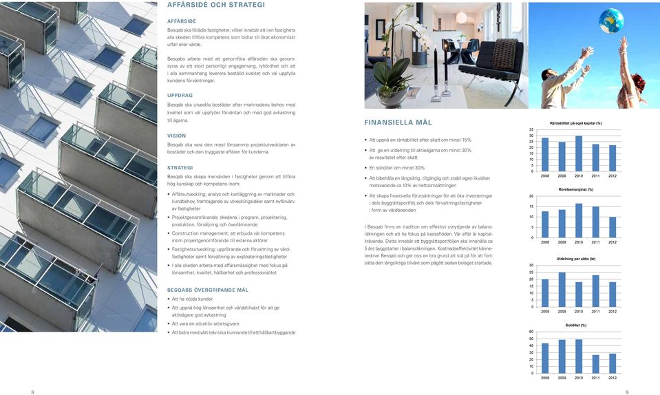 uppdrag Besqab ska utveckla bostäder efter marknadens behov med kvalitet som väl uppfyller förväntan och med god avkastning till ägarna.