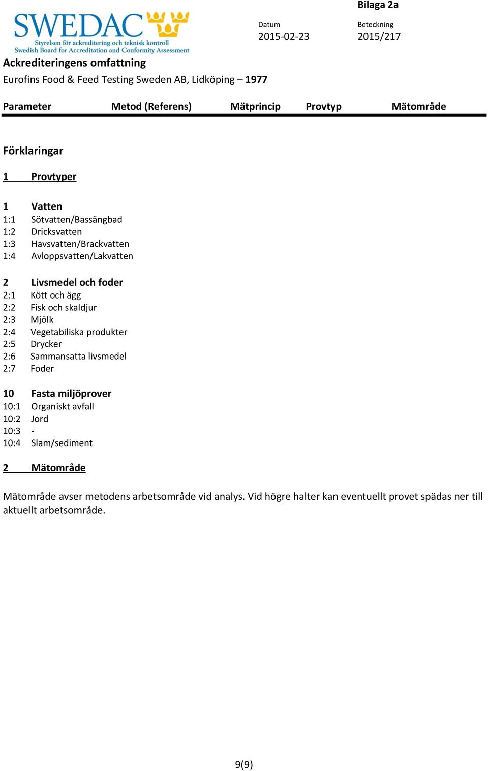 2:5 Drycker 2:6 Sammansatta livsmedel Foder 10 Fasta miljöprover 10:1 Organiskt avfall 10:2 Jord 10:3-10:4 Slam/sediment 2