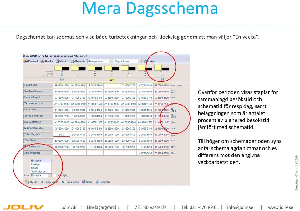 Ovanför perioden visas staplar för sammanlagd besökstid och schematid för resp dag, samt