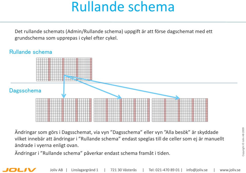 Rullande schema Dagsschema Ändringar som görs i Dagsschemat, via vyn Dagsschema eller vyn Alla besök är skyddade